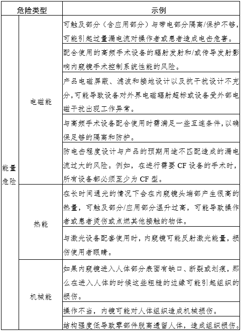 腹腔內(nèi)窺鏡手術(shù)系統(tǒng)注冊(cè)審查指導(dǎo)原則第3部分:三維內(nèi)窺鏡(2024年第12號(hào))(圖3) 腹腔內(nèi)窺鏡手術(shù)系統(tǒng)注冊(cè)審查指導(dǎo)原則第3部分:三維內(nèi)窺鏡(2024年第12號(hào))(圖3)