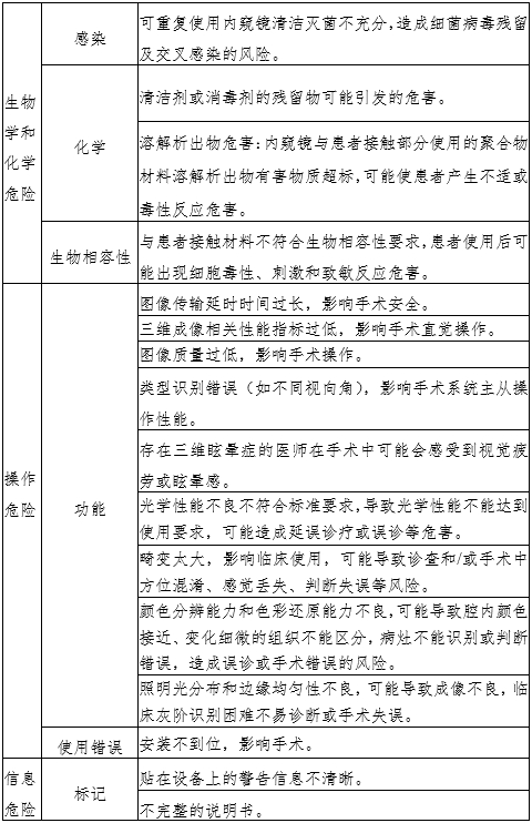 腹腔內(nèi)窺鏡手術(shù)系統(tǒng)注冊(cè)審查指導(dǎo)原則第3部分:三維內(nèi)窺鏡(2024年第12號(hào))(圖4) 腹腔內(nèi)窺鏡手術(shù)系統(tǒng)注冊(cè)審查指導(dǎo)原則第3部分:三維內(nèi)窺鏡(2024年第12號(hào))(圖4)
