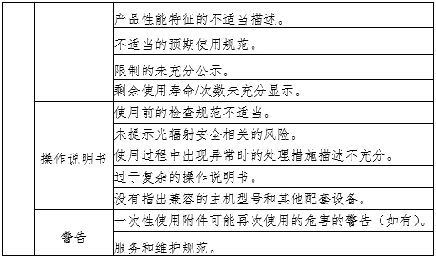 腹腔內(nèi)窺鏡手術(shù)系統(tǒng)注冊(cè)審查指導(dǎo)原則第3部分:三維內(nèi)窺鏡(2024年第12號(hào))(圖5) 腹腔內(nèi)窺鏡手術(shù)系統(tǒng)注冊(cè)審查指導(dǎo)原則第3部分:三維內(nèi)窺鏡(2024年第12號(hào))(圖5)