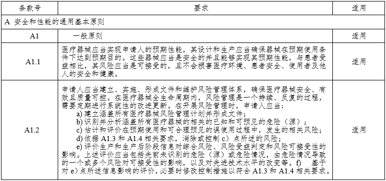 腹腔內(nèi)窺鏡手術(shù)系統(tǒng)注冊(cè)審查指導(dǎo)原則第3部分:三維內(nèi)窺鏡(2024年第12號(hào))(圖6) 腹腔內(nèi)窺鏡手術(shù)系統(tǒng)注冊(cè)審查指導(dǎo)原則第3部分:三維內(nèi)窺鏡(2024年第12號(hào))(圖6)