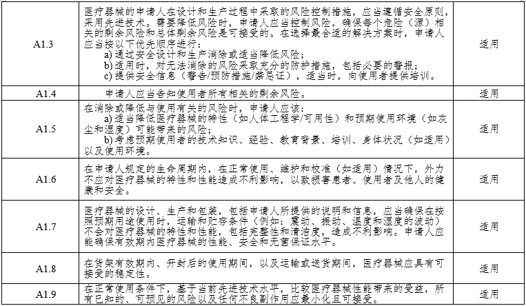 腹腔內(nèi)窺鏡手術(shù)系統(tǒng)注冊(cè)審查指導(dǎo)原則第3部分:三維內(nèi)窺鏡(2024年第12號(hào))(圖7) 腹腔內(nèi)窺鏡手術(shù)系統(tǒng)注冊(cè)審查指導(dǎo)原則第3部分:三維內(nèi)窺鏡(2024年第12號(hào))(圖7)