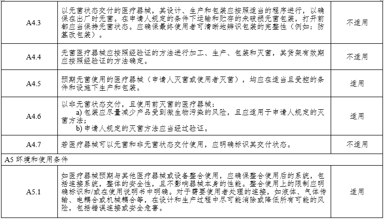 腹腔內(nèi)窺鏡手術(shù)系統(tǒng)注冊(cè)審查指導(dǎo)原則第3部分:三維內(nèi)窺鏡(2024年第12號(hào))(圖10) 腹腔內(nèi)窺鏡手術(shù)系統(tǒng)注冊(cè)審查指導(dǎo)原則第3部分:三維內(nèi)窺鏡(2024年第12號(hào))(圖10)