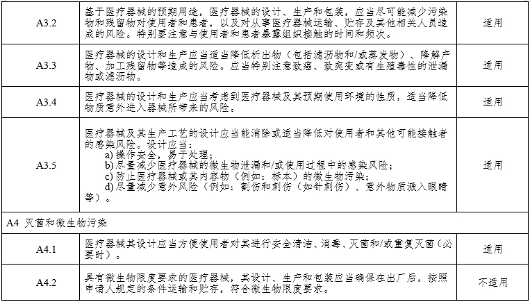 腹腔內(nèi)窺鏡手術(shù)系統(tǒng)注冊(cè)審查指導(dǎo)原則第3部分:三維內(nèi)窺鏡(2024年第12號(hào))(圖9) 腹腔內(nèi)窺鏡手術(shù)系統(tǒng)注冊(cè)審查指導(dǎo)原則第3部分:三維內(nèi)窺鏡(2024年第12號(hào))(圖9)
