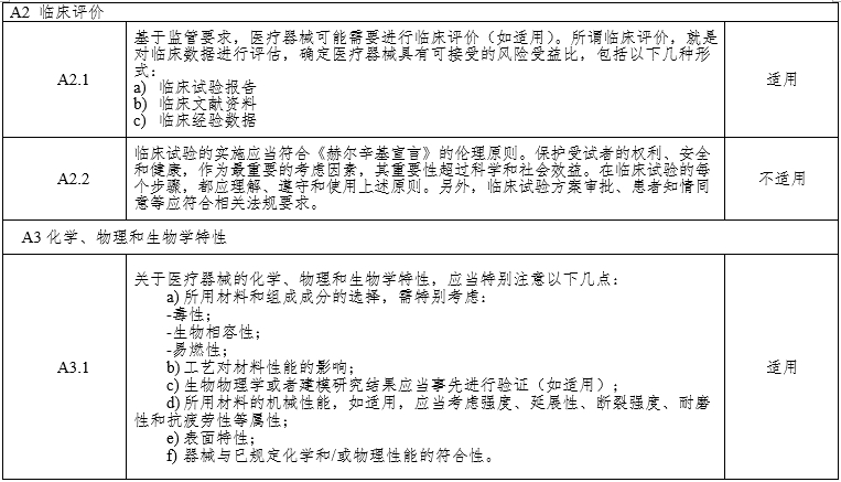 腹腔內(nèi)窺鏡手術(shù)系統(tǒng)注冊(cè)審查指導(dǎo)原則第3部分:三維內(nèi)窺鏡(2024年第12號(hào))(圖8) 腹腔內(nèi)窺鏡手術(shù)系統(tǒng)注冊(cè)審查指導(dǎo)原則第3部分:三維內(nèi)窺鏡(2024年第12號(hào))(圖8)