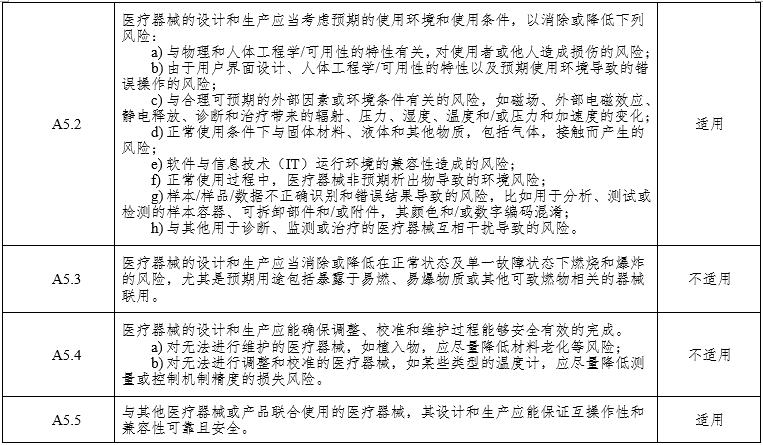 腹腔內(nèi)窺鏡手術(shù)系統(tǒng)注冊(cè)審查指導(dǎo)原則第3部分:三維內(nèi)窺鏡(2024年第12號(hào))(圖11) 腹腔內(nèi)窺鏡手術(shù)系統(tǒng)注冊(cè)審查指導(dǎo)原則第3部分:三維內(nèi)窺鏡(2024年第12號(hào))(圖11)