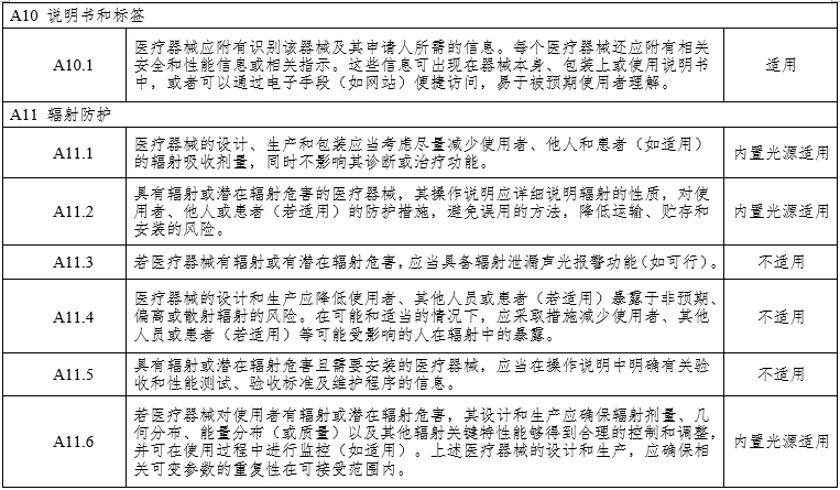 腹腔內(nèi)窺鏡手術(shù)系統(tǒng)注冊(cè)審查指導(dǎo)原則第3部分:三維內(nèi)窺鏡(2024年第12號(hào))(圖15) 腹腔內(nèi)窺鏡手術(shù)系統(tǒng)注冊(cè)審查指導(dǎo)原則第3部分:三維內(nèi)窺鏡(2024年第12號(hào))(圖15)