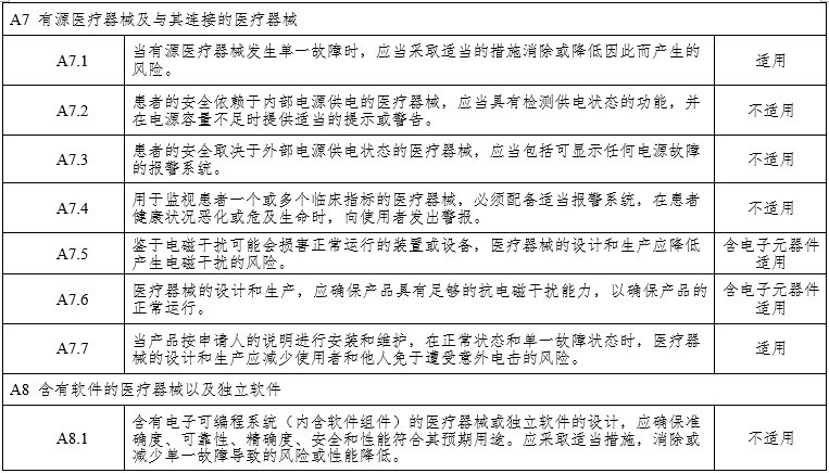 腹腔內(nèi)窺鏡手術(shù)系統(tǒng)注冊(cè)審查指導(dǎo)原則第3部分:三維內(nèi)窺鏡(2024年第12號(hào))(圖13) 腹腔內(nèi)窺鏡手術(shù)系統(tǒng)注冊(cè)審查指導(dǎo)原則第3部分:三維內(nèi)窺鏡(2024年第12號(hào))(圖13)