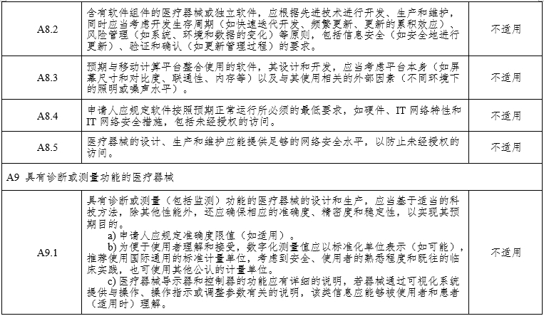 腹腔內(nèi)窺鏡手術(shù)系統(tǒng)注冊(cè)審查指導(dǎo)原則第3部分:三維內(nèi)窺鏡(2024年第12號(hào))(圖14) 腹腔內(nèi)窺鏡手術(shù)系統(tǒng)注冊(cè)審查指導(dǎo)原則第3部分:三維內(nèi)窺鏡(2024年第12號(hào))(圖14)