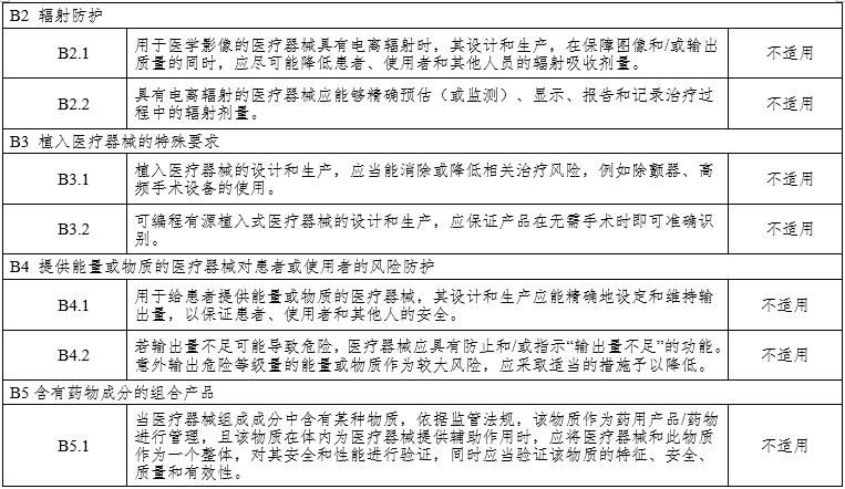 腹腔內(nèi)窺鏡手術(shù)系統(tǒng)注冊(cè)審查指導(dǎo)原則第3部分:三維內(nèi)窺鏡(2024年第12號(hào))(圖18) 腹腔內(nèi)窺鏡手術(shù)系統(tǒng)注冊(cè)審查指導(dǎo)原則第3部分:三維內(nèi)窺鏡(2024年第12號(hào))(圖18)