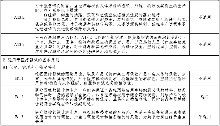 腹腔內(nèi)窺鏡手術(shù)系統(tǒng)注冊(cè)審查指導(dǎo)原則第3部分:三維內(nèi)窺鏡(2024年第12號(hào))(圖17) 腹腔內(nèi)窺鏡手術(shù)系統(tǒng)注冊(cè)審查指導(dǎo)原則第3部分:三維內(nèi)窺鏡(2024年第12號(hào))(圖17)