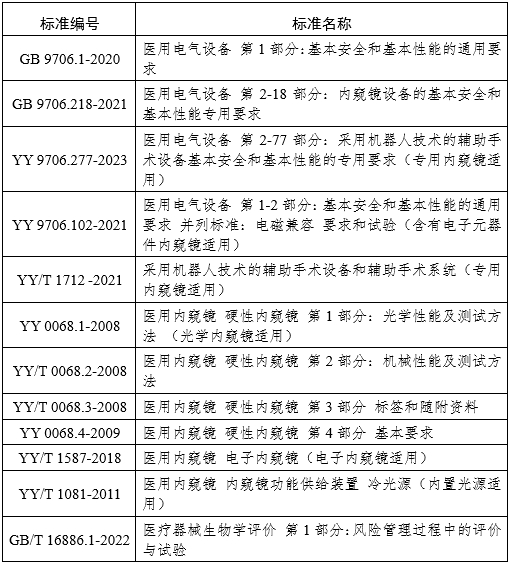 腹腔內(nèi)窺鏡手術(shù)系統(tǒng)注冊(cè)審查指導(dǎo)原則第3部分:三維內(nèi)窺鏡(2024年第12號(hào))(圖19) 腹腔內(nèi)窺鏡手術(shù)系統(tǒng)注冊(cè)審查指導(dǎo)原則第3部分:三維內(nèi)窺鏡(2024年第12號(hào))(圖19)