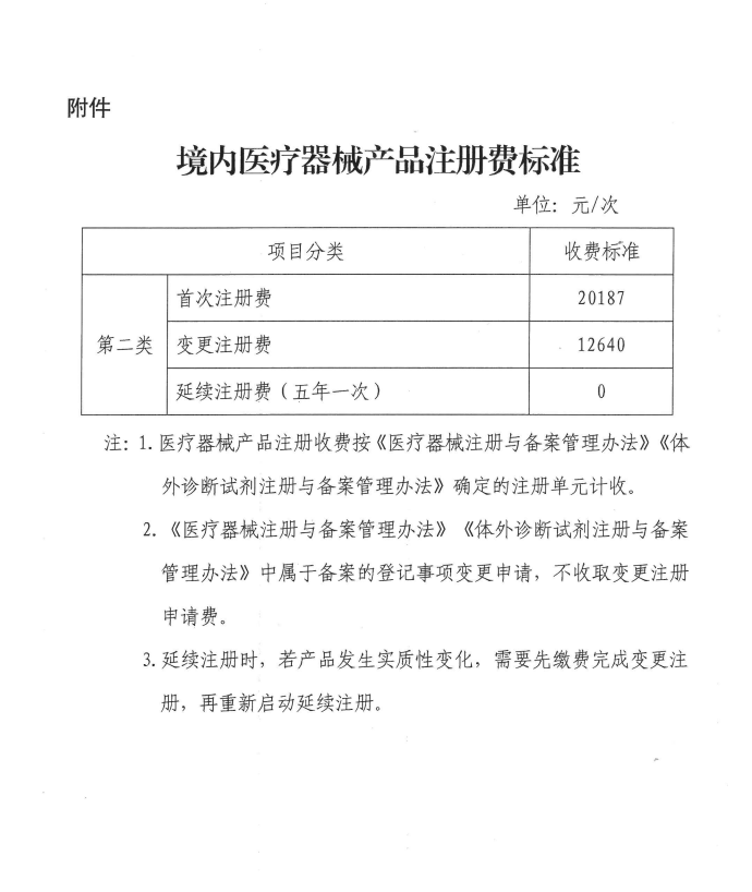 廣西：二類器械首次注冊費(fèi)降33%，延續(xù)注冊費(fèi)降為零(圖2)