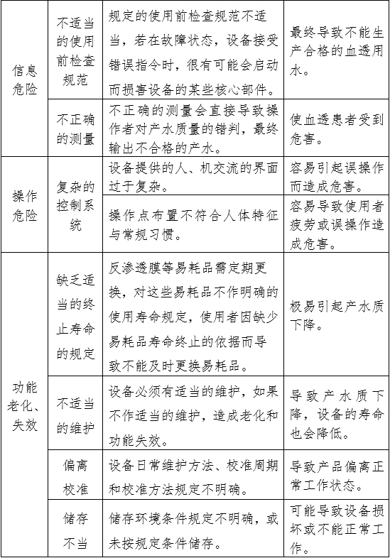 血液透析用水處理設(shè)備注冊(cè)審查指導(dǎo)原則(2024年修訂版)(2024年第19號(hào))(圖10) 血液透析用水處理設(shè)備注冊(cè)審查指導(dǎo)原則(2024年修訂版)(2024年第19號(hào))(圖10)