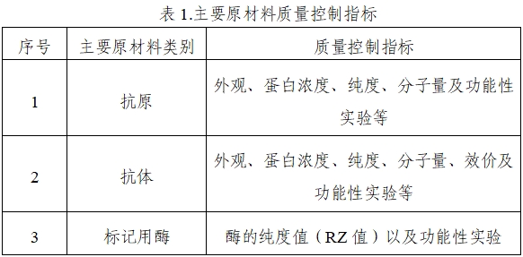 乙型肝炎病毒e抗原、e抗體檢測試劑注冊技術(shù)審查指導(dǎo)原則（2020年第16號(hào)）(圖1)