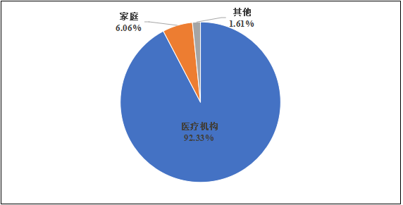 國家醫療器械不良事件監測年度報告（2024年）發布！(圖8)
