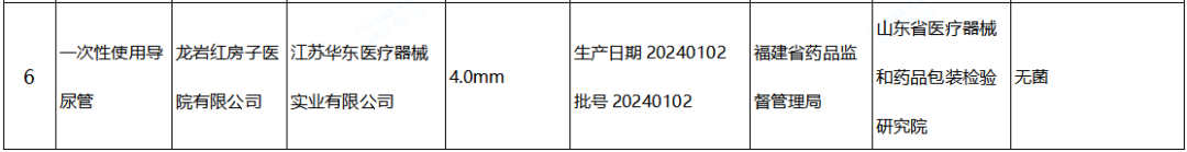 【NMPA】發布近期國家醫療器械監督抽檢結果的通告，6批（臺）產品不符合標準規定(圖4)