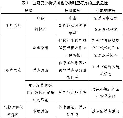 血流變分析儀注冊審查指導原則（2025年第20號）(圖3)