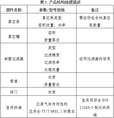 醫用中心吸引系統注冊審查指導原則（2025年第20號）(圖1)