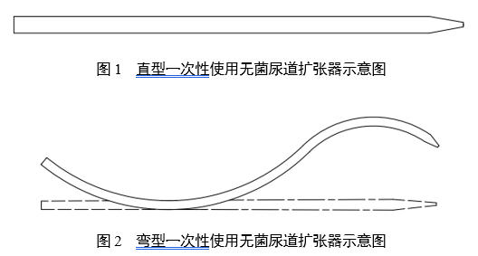 一次性使用無菌尿道擴張器注冊審查指導原則（2025年第20號）(圖1)