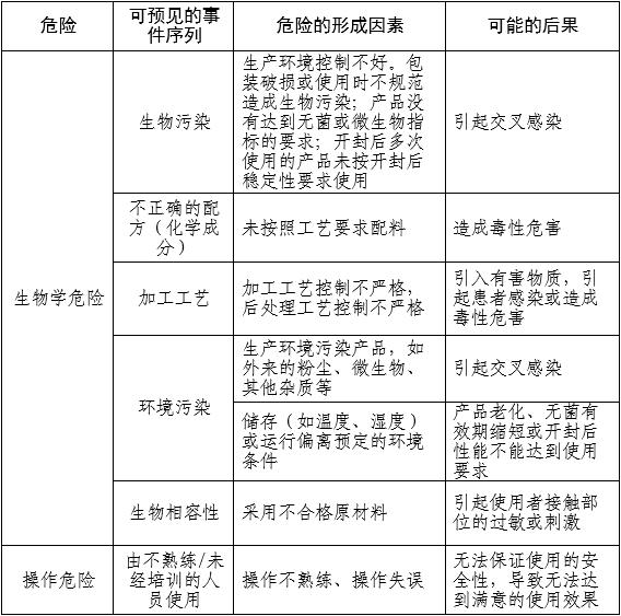胃腸道造影顯像劑產品注冊審查指導原則（2025年第20號）(圖1)