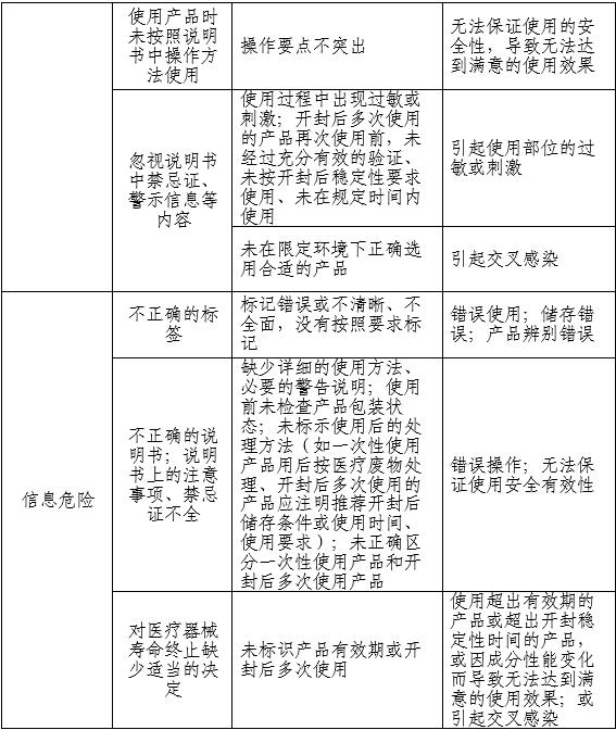 胃腸道造影顯像劑產品注冊審查指導原則（2025年第20號）(圖2)