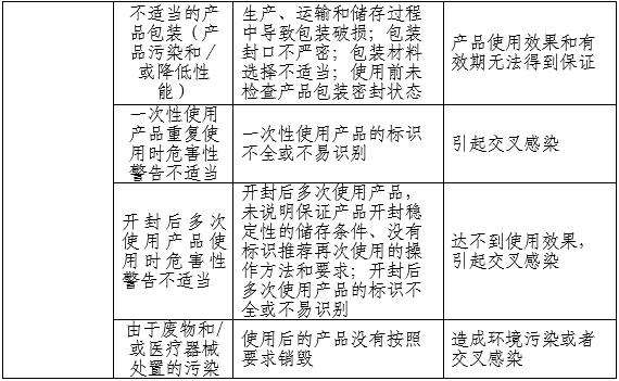 胃腸道造影顯像劑產品注冊審查指導原則（2025年第20號）(圖3)