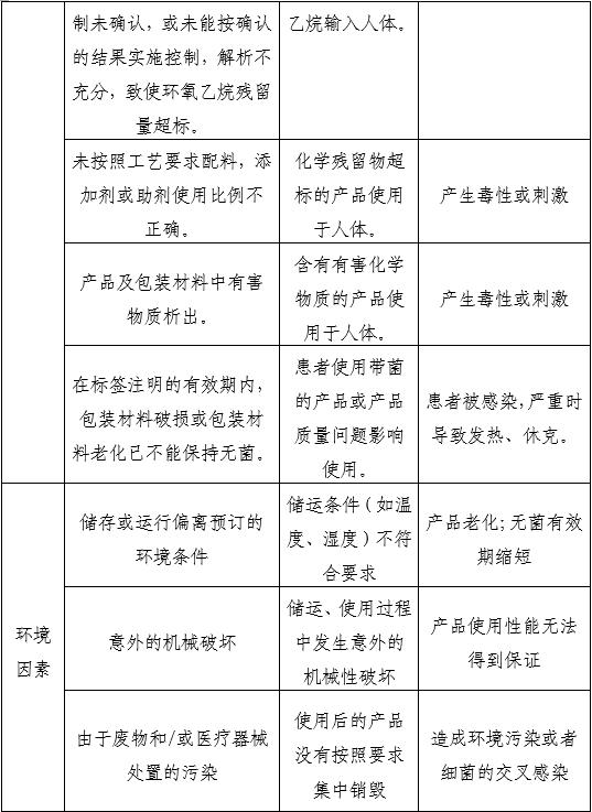 一次性使用鼻鏡注冊審查指導原則（2025年第20號）(圖3)