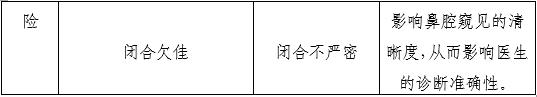 一次性使用鼻鏡注冊審查指導原則（2025年第20號）(圖5)
