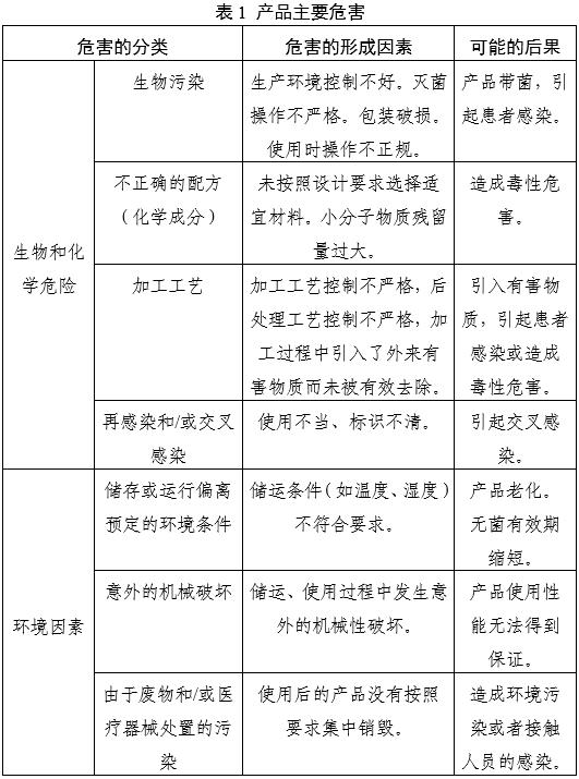 一次性使用內(nèi)窺鏡用活檢袋注冊審查指導(dǎo)原則（2025年第20號(hào)）(圖5)