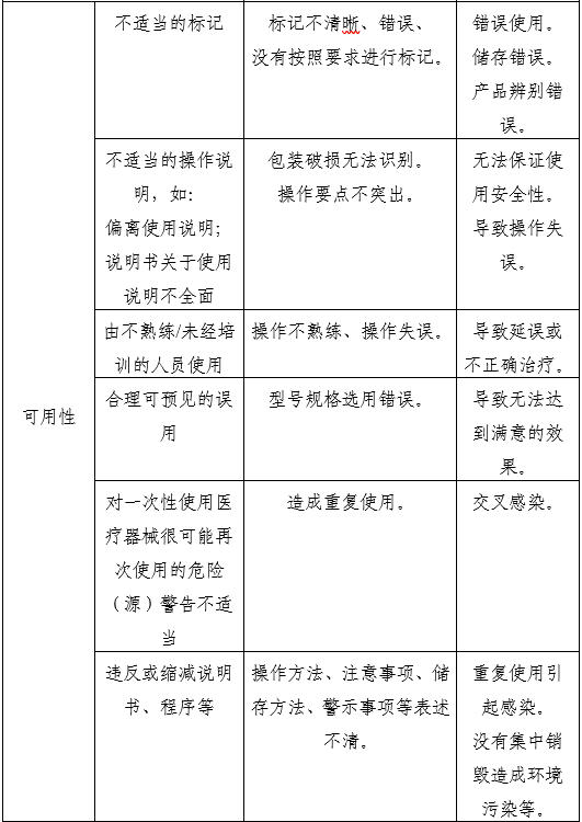 一次性使用內(nèi)窺鏡用活檢袋注冊審查指導(dǎo)原則（2025年第20號(hào)）(圖6)