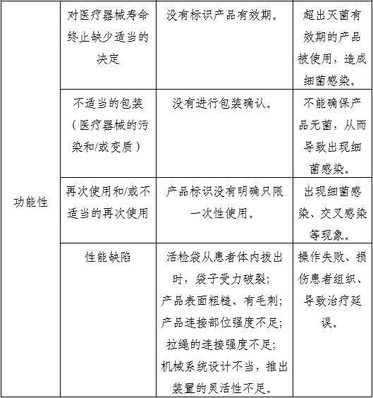 一次性使用內(nèi)窺鏡用活檢袋注冊審查指導(dǎo)原則（2025年第20號(hào)）(圖7)