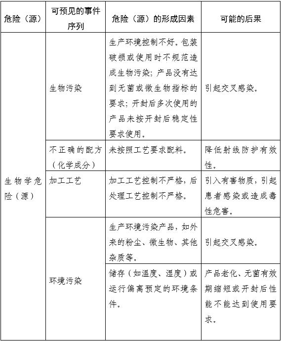 醫用射線防護噴劑注冊審查指導原則（2025年第20號）(圖1)