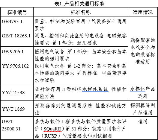 射線束掃描測量設(shè)備注冊審查指導(dǎo)原則(2025年第22號)(圖1) 射線束掃描測量設(shè)備注冊審查指導(dǎo)原則(2025年第22號)(圖1)