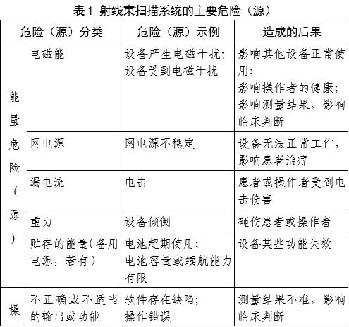 射線束掃描測量設(shè)備注冊審查指導(dǎo)原則(2025年第22號)(圖2) 射線束掃描測量設(shè)備注冊審查指導(dǎo)原則(2025年第22號)(圖2)