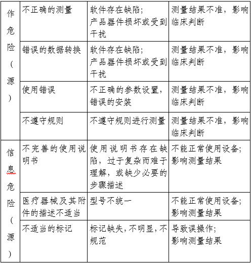 射線束掃描測量設(shè)備注冊審查指導(dǎo)原則(2025年第22號)(圖3) 射線束掃描測量設(shè)備注冊審查指導(dǎo)原則(2025年第22號)(圖3)