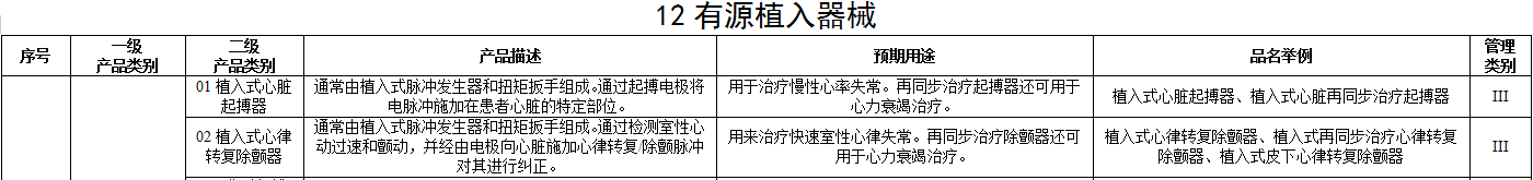 醫療器械注冊單元劃分概述——注冊單元劃分常見問題解答(圖6) 醫療器械注冊單元劃分概述——注冊單元劃分常見問題解答(圖6)