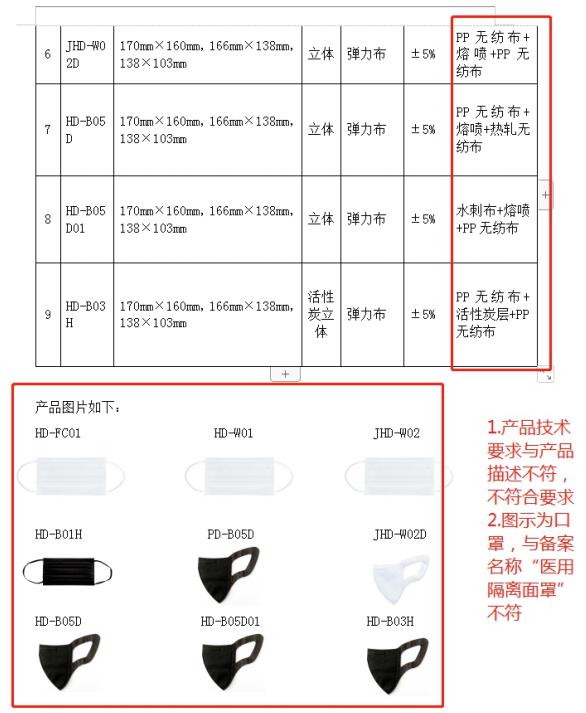 山東省第一類醫療器械產品備案工作指南(圖8)