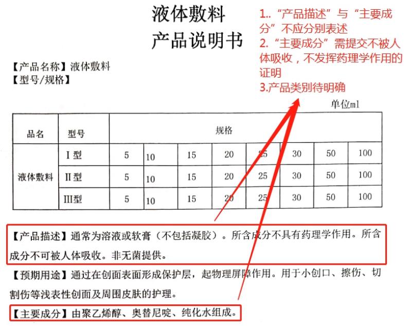 山東省第一類醫療器械產品備案工作指南(圖5)