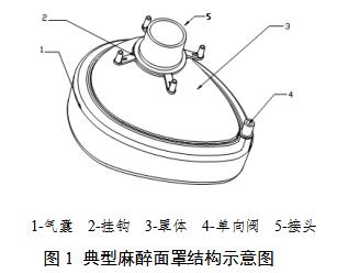 麻醉面罩產(chǎn)品注冊審查指導原則(2021年第102號)(圖2) 麻醉面罩產(chǎn)品注冊審查指導原則(2021年第102號)(圖2)