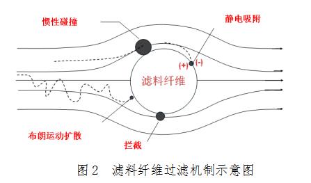 醫(yī)用口罩產(chǎn)品注冊技術(shù)審查指導(dǎo)原則（2014年第7號）(圖2)