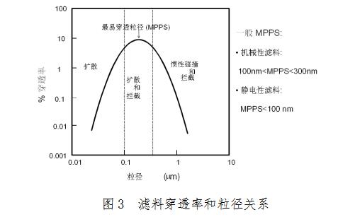 醫(yī)用口罩產(chǎn)品注冊技術(shù)審查指導(dǎo)原則（2014年第7號）(圖3)