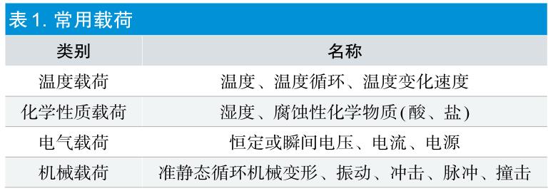 有源醫療器械加速老化試驗效期驗證及使用期限驗證流程(圖2) 有源醫療器械加速老化試驗效期驗證及使用期限驗證流程(圖2)